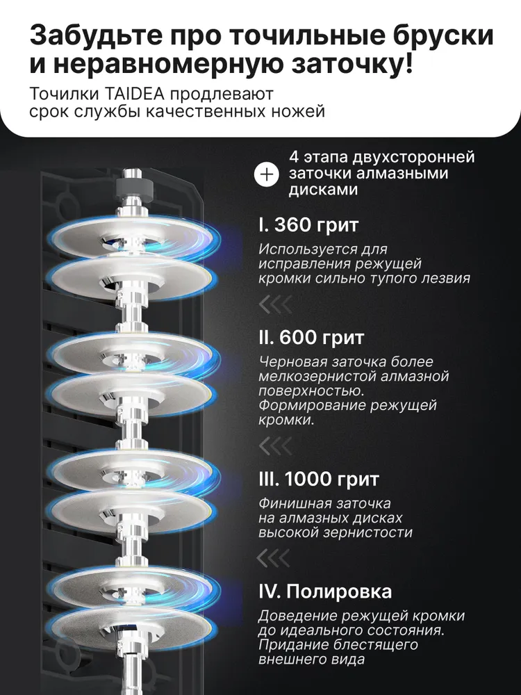 Точилка электрическая TG2102